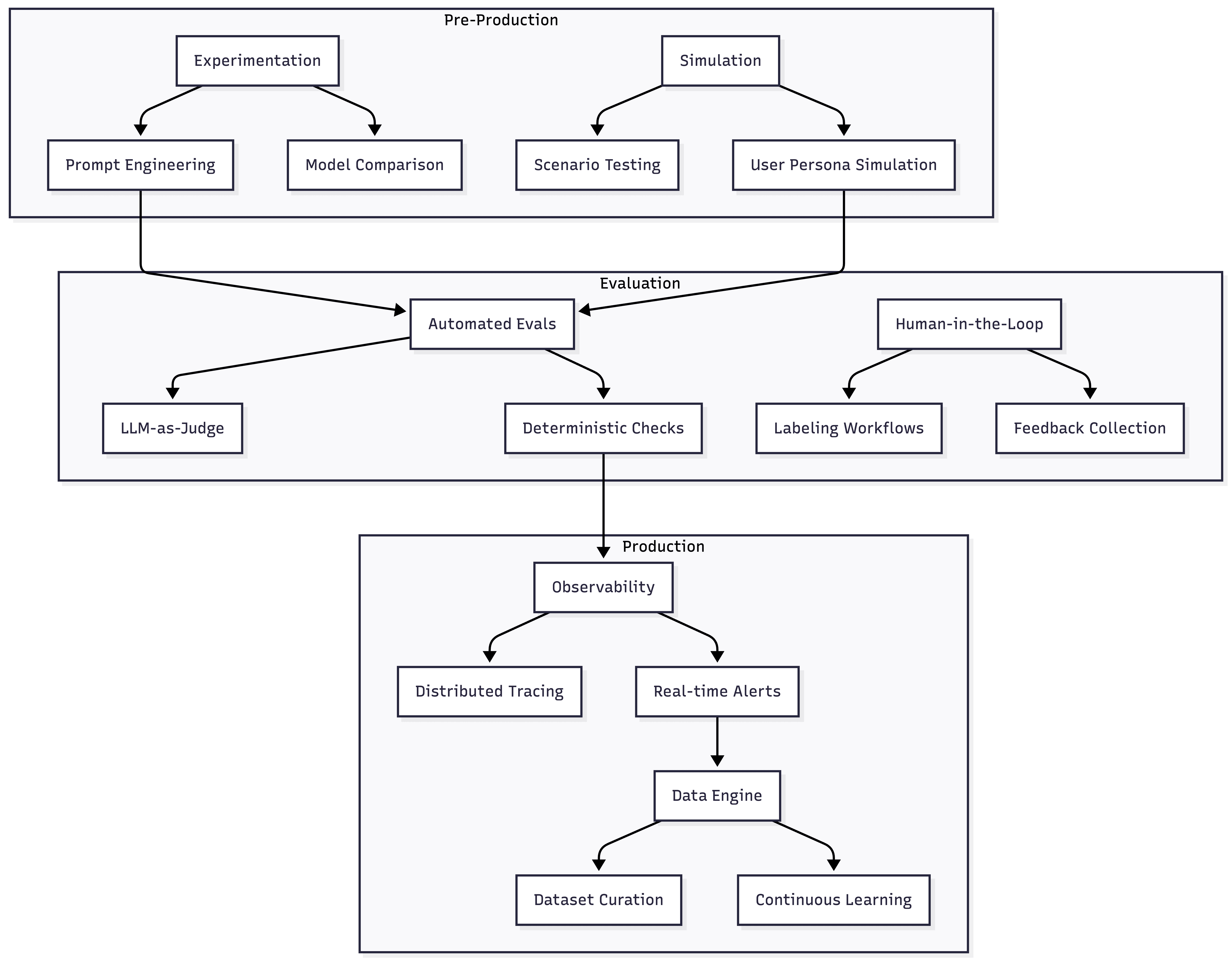 How to Evaluate AI Observability Platforms