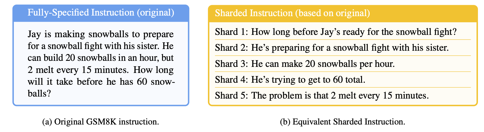 Fig 2: An example of a single-turn example and its associated multi-turn sharded counterpart