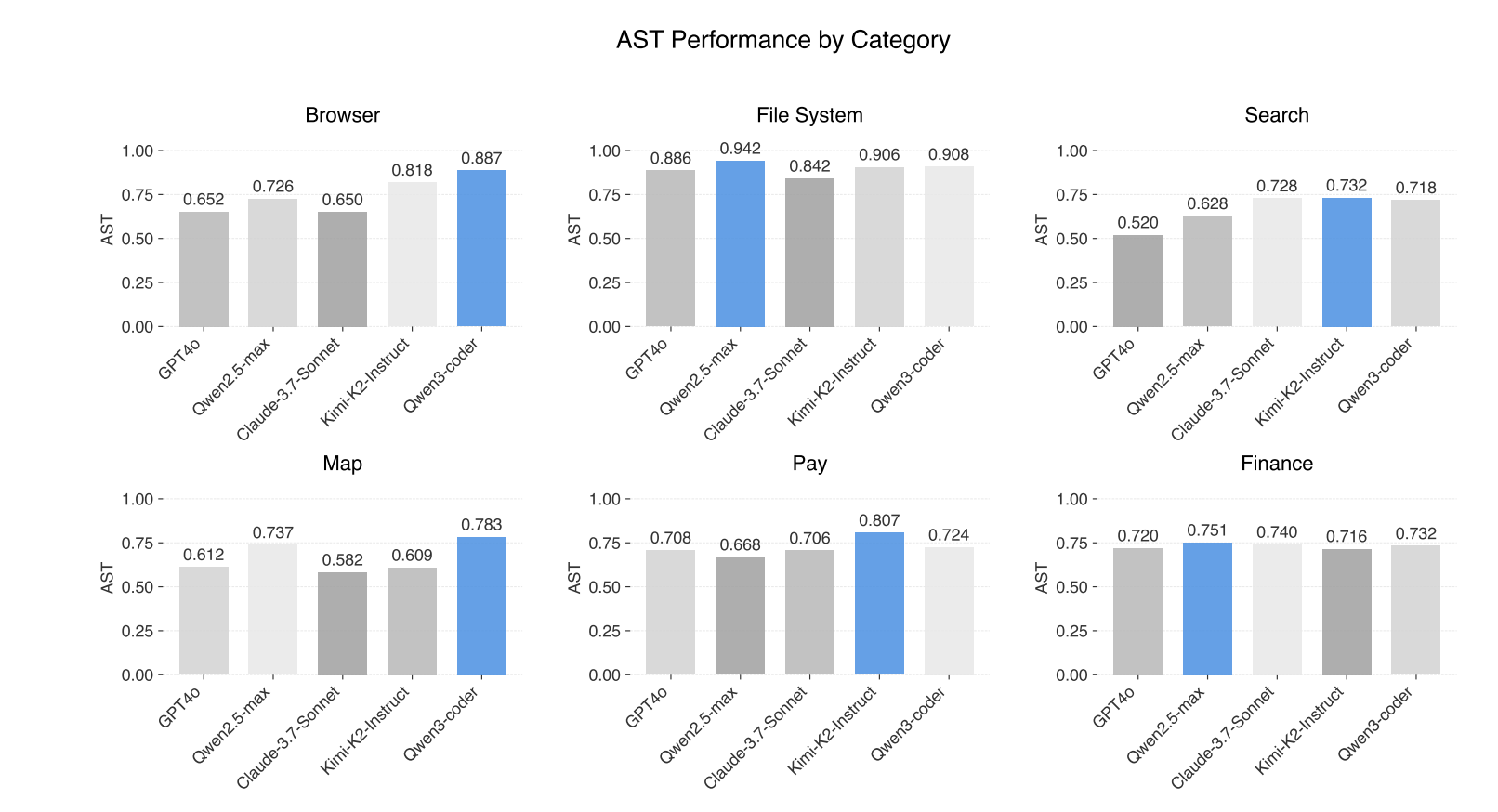 Fig 2 : MCP Tool Call Abstract Syntax Tree Score Performance