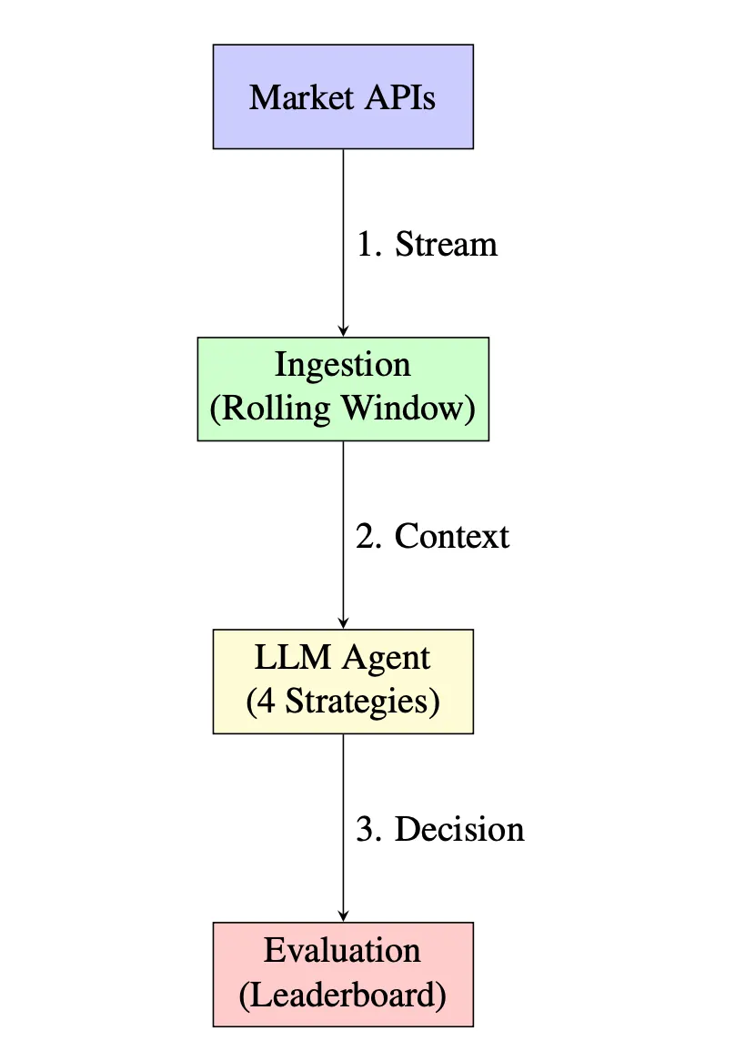 Figure 1: TruthTensor system architecture